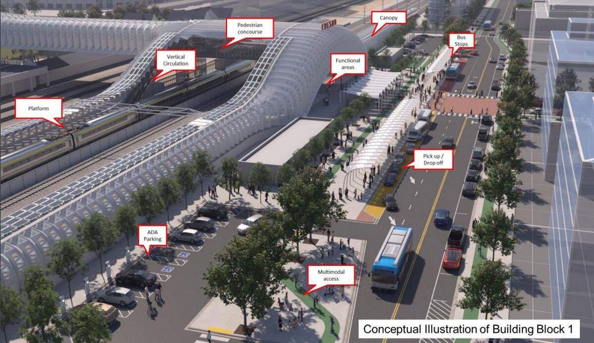 An artist’s rendering depicts a possible concept for a high-speed rail station at the initial start of train operations in the San Joaquin Valley.