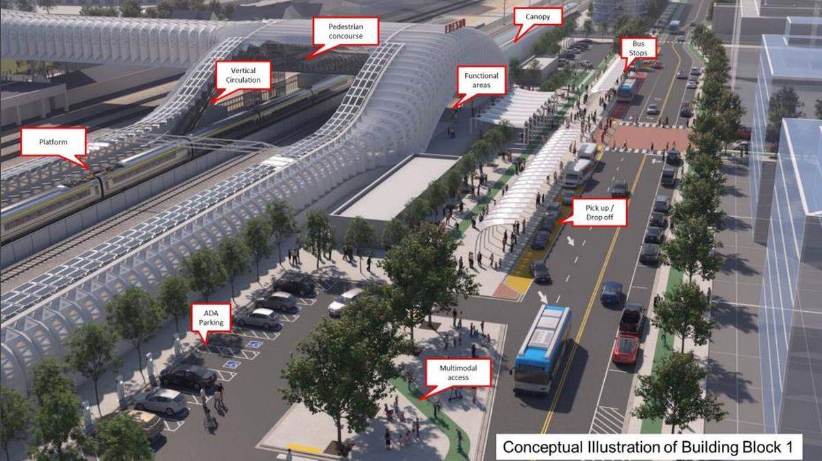 An artist’s rendering depicts a possible concept for a high-speed rail station at the initial start of train operations in the San Joaquin Valley.