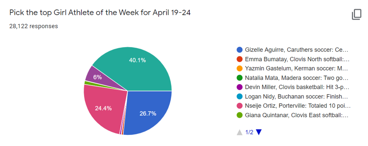 Girls poll