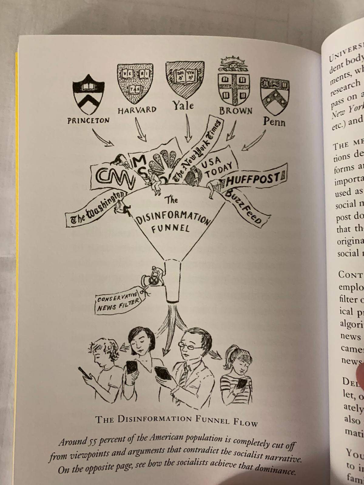 One page in Devin Nunes’ book “Countdown to Socialism” depicts Ivy League schools feeding into media companies that sit in a funnel labeled “the disinformation funnel.”