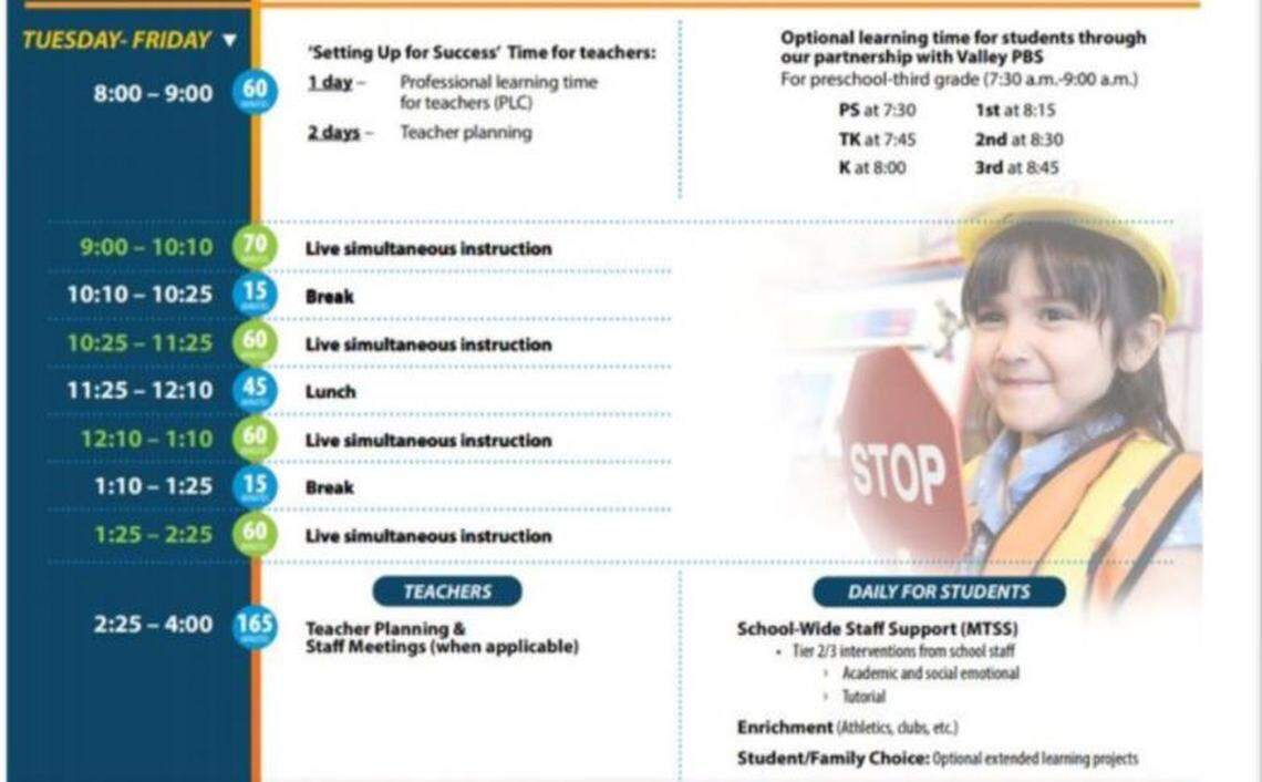 Fresno Unified School Districts in-person hybrid schedule for elementary students. The district will reopen for in-person classes once Fresno County reaches the orange Tier 3 in the state’s color-coded “Blueprint for a Safer Economy” of coronavirus safety measures and restrictions. The orange tier represents “moderate” risk levels for spreading COVID-19. To get to the orange tier, positive coronavirus cases would need to dip between 1 and 3.9 daily cases per 100,000.