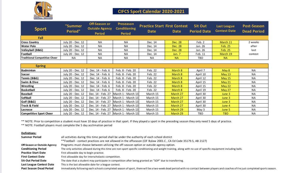 The revised Central Section sports calendar that was released on Monday, July 20, 2020. The section added revised dates for basketball, swimming and wrestling.