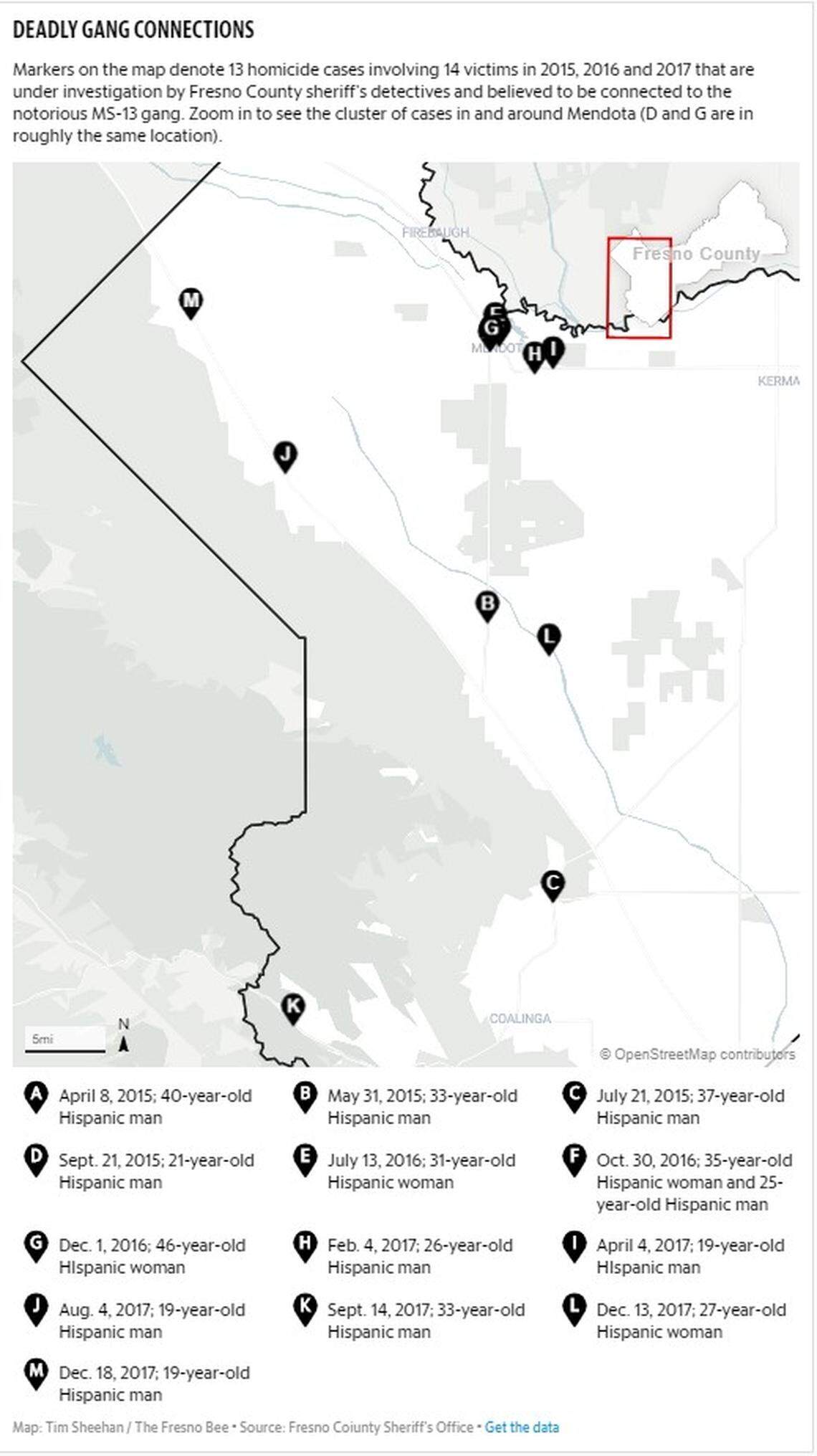 A map of alleged MS-13 killings in the Mendota area is shown here.