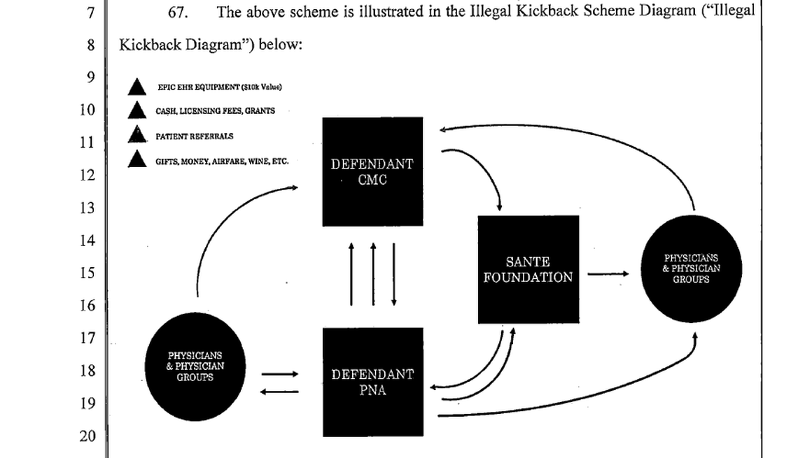 Screenshot of Illustration described alleged “Illegal Kickback Scheme Diagram” included in 2019 lawsuit