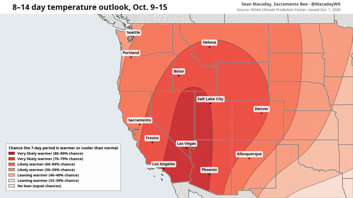 Sacramento temperature forecast chart