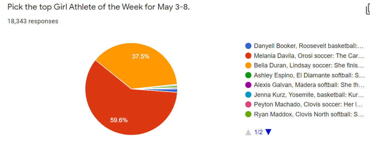 girl poll