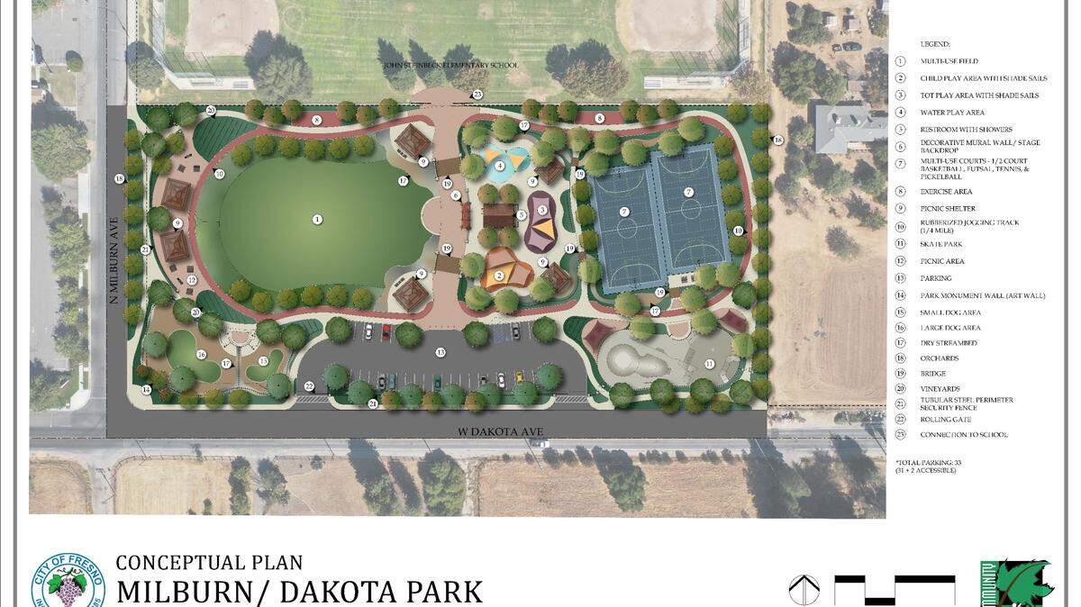The city of Fresno will receive $8.5 million dollars to build a new park at Milburn and Dakota Avenues. The park will include a multi-use field, two multipurpose courts, an exercise area, several shaded play areas, a skate park, a decorative mural wall, and much more.