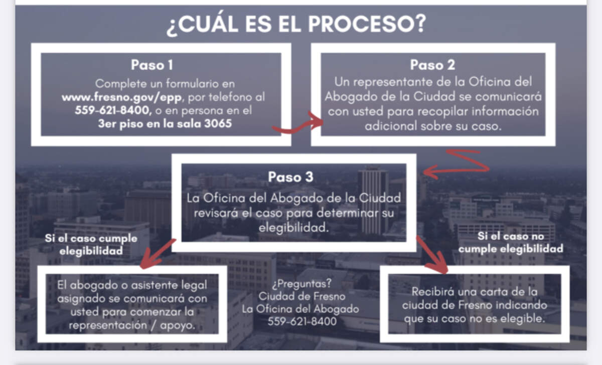 La ciudad de Fresno lanzó el programa de protección contra el desalojo por el vicepresidente del Concejo, Nelson Esparza, y el Concejal Tyler Maxwell.