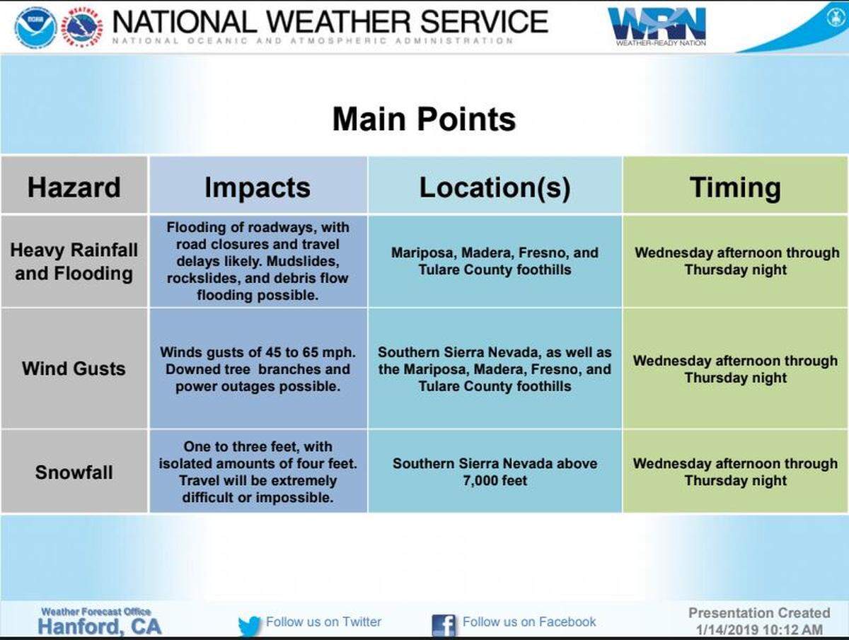 The National Weather Service is predicting a strong storm to hit the central San Joaquin Valley starting Wednesday, Jan. 14, 2019, afternoon and lasting through Thursday. The storm is being produced by an Atmospheric River moving through the area.
