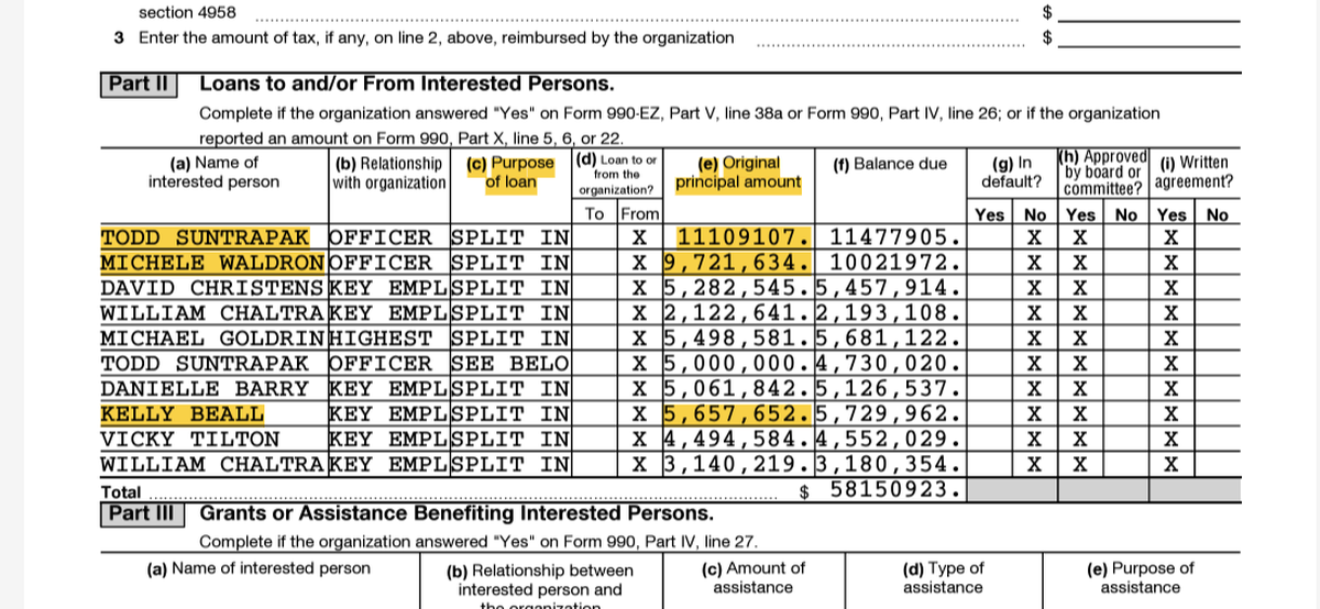 Valley Children’s Hospital has invested more than $50 million in life insurance agreements for its key executives, it’s latest IRS Form 990 nonprofit federal tax filing shows.