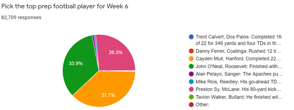 Player of the Week