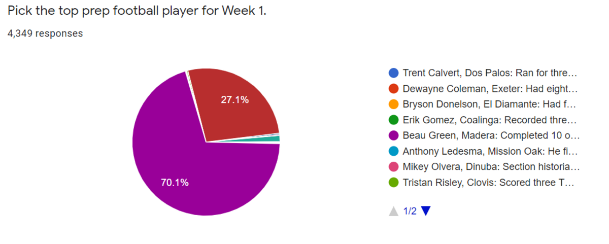 poll