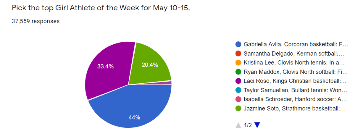 Girls poll