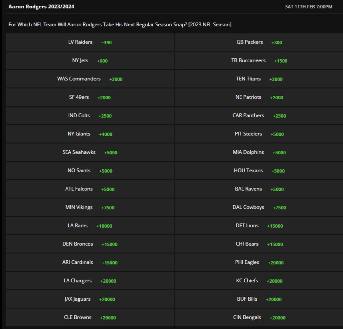 Odds to land Aaron Rodgers.