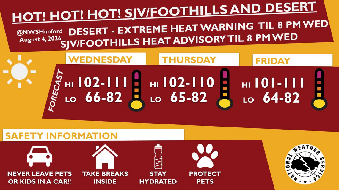 ArtHop, farmers markets, other events canceled, delayed by Fresno-area heat wave