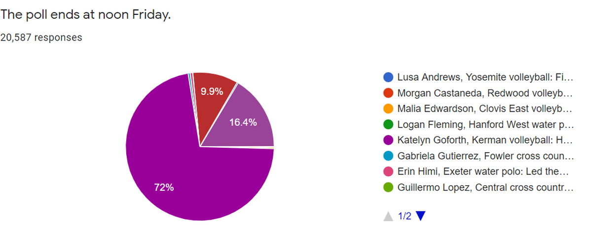 poll
