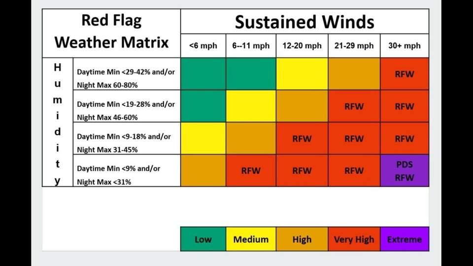 CA wildfires: What does red flag warning mean? Weather watch ...