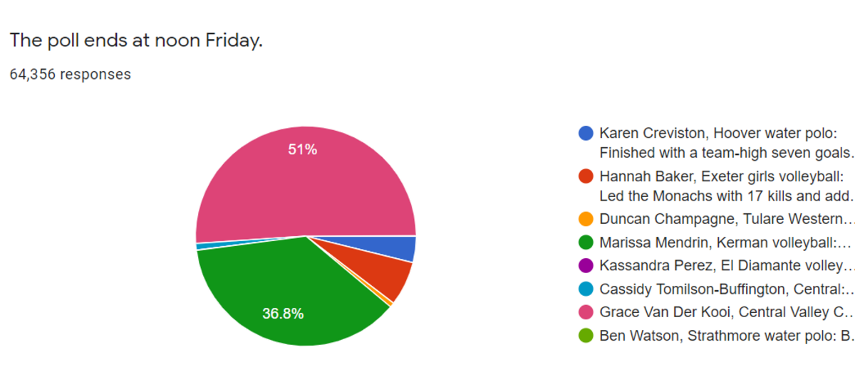 poll