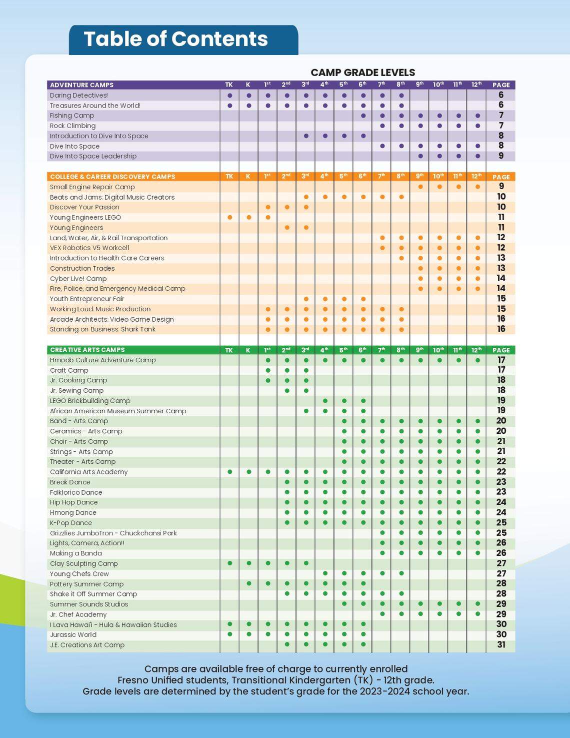 Fresno Unified's 2024 summer camps.