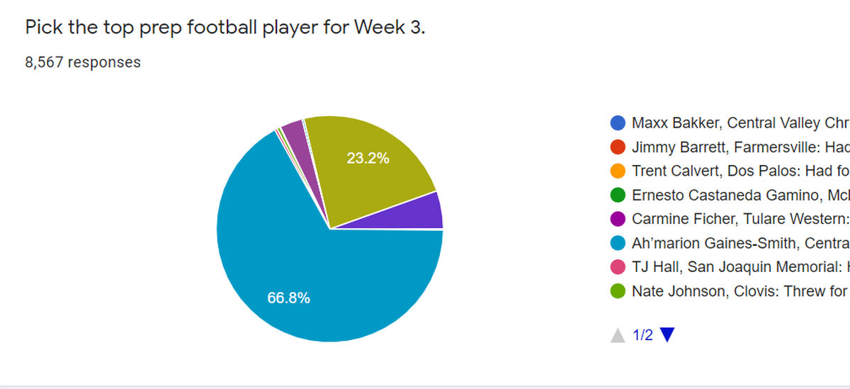 poll