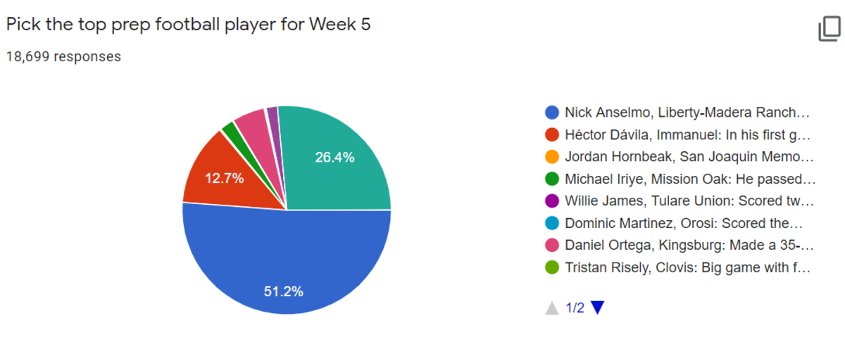 Player of the Week