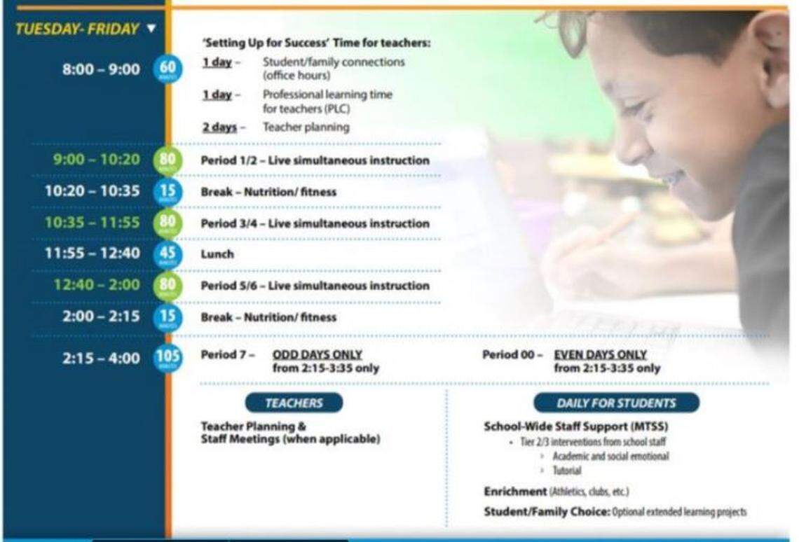 Fresno Unified School Districts in-person hybrid schedule for middle and high school students. The district will reopen for in-person classes once Fresno County reaches the orange Tier 3 in the state’s color-coded “Blueprint for a Safer Economy” of coronavirus safety measures and restrictions. The orange tier represents “moderate” risk levels for spreading COVID-19. To get to the orange tier, positive coronavirus cases would need to dip between 1 and 3.9 daily cases per 100,000.