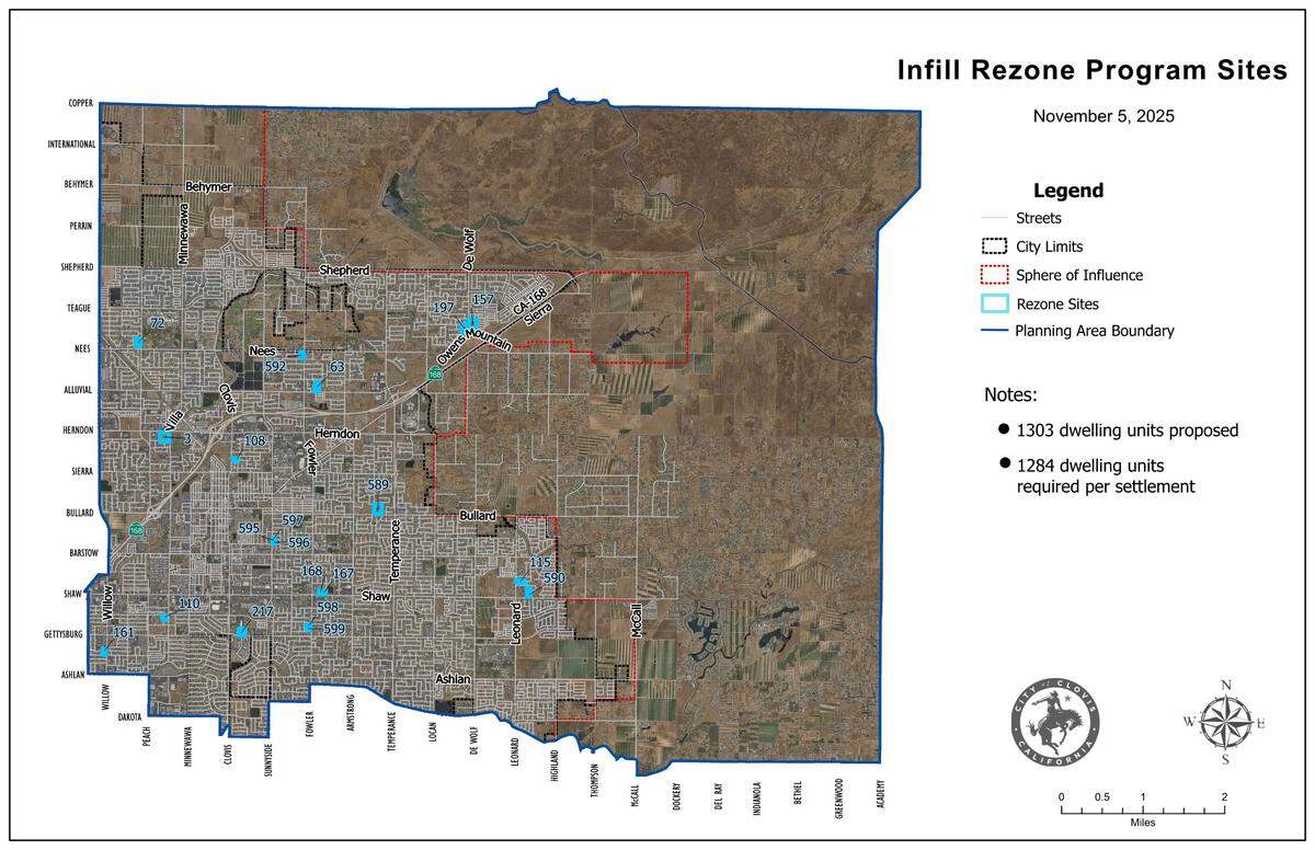 Clovis identified 20 sites to provide a total of 1,303 housing units.