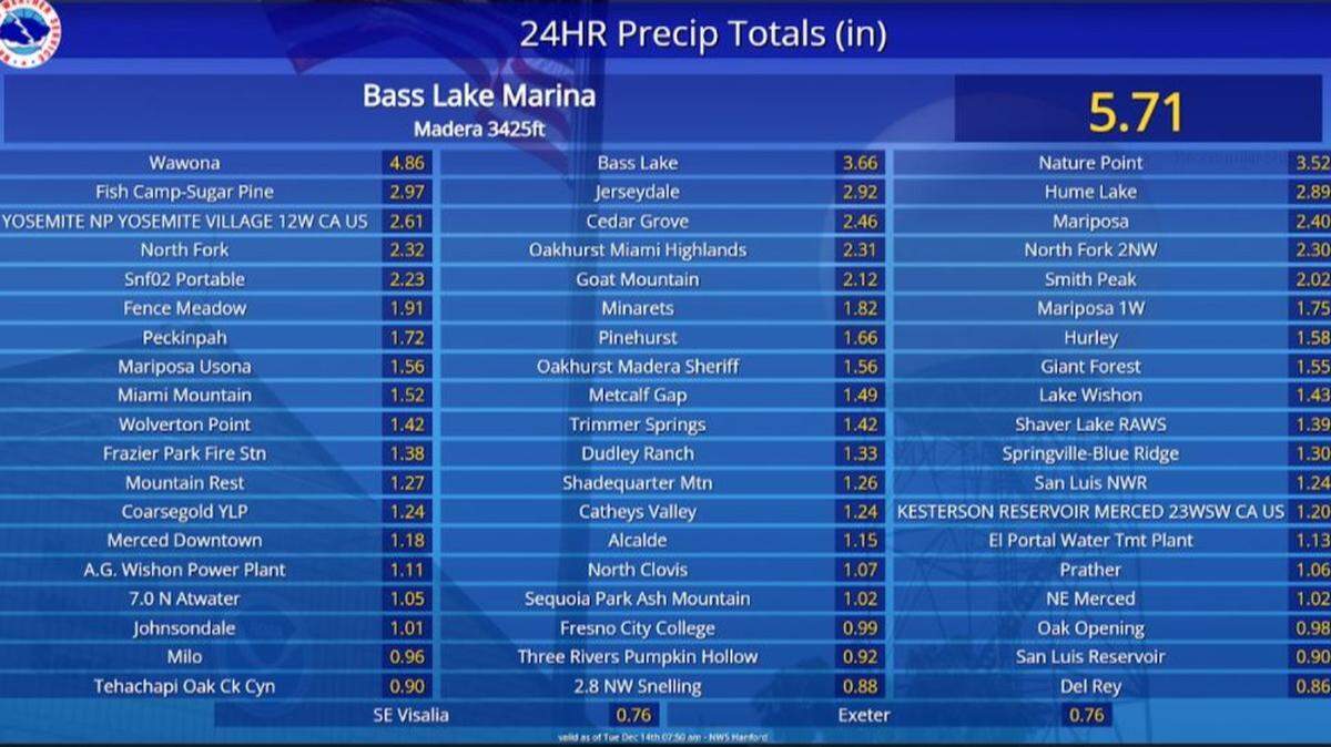 National Weather Service rainfall data for Tuesday, Dec. 14.
