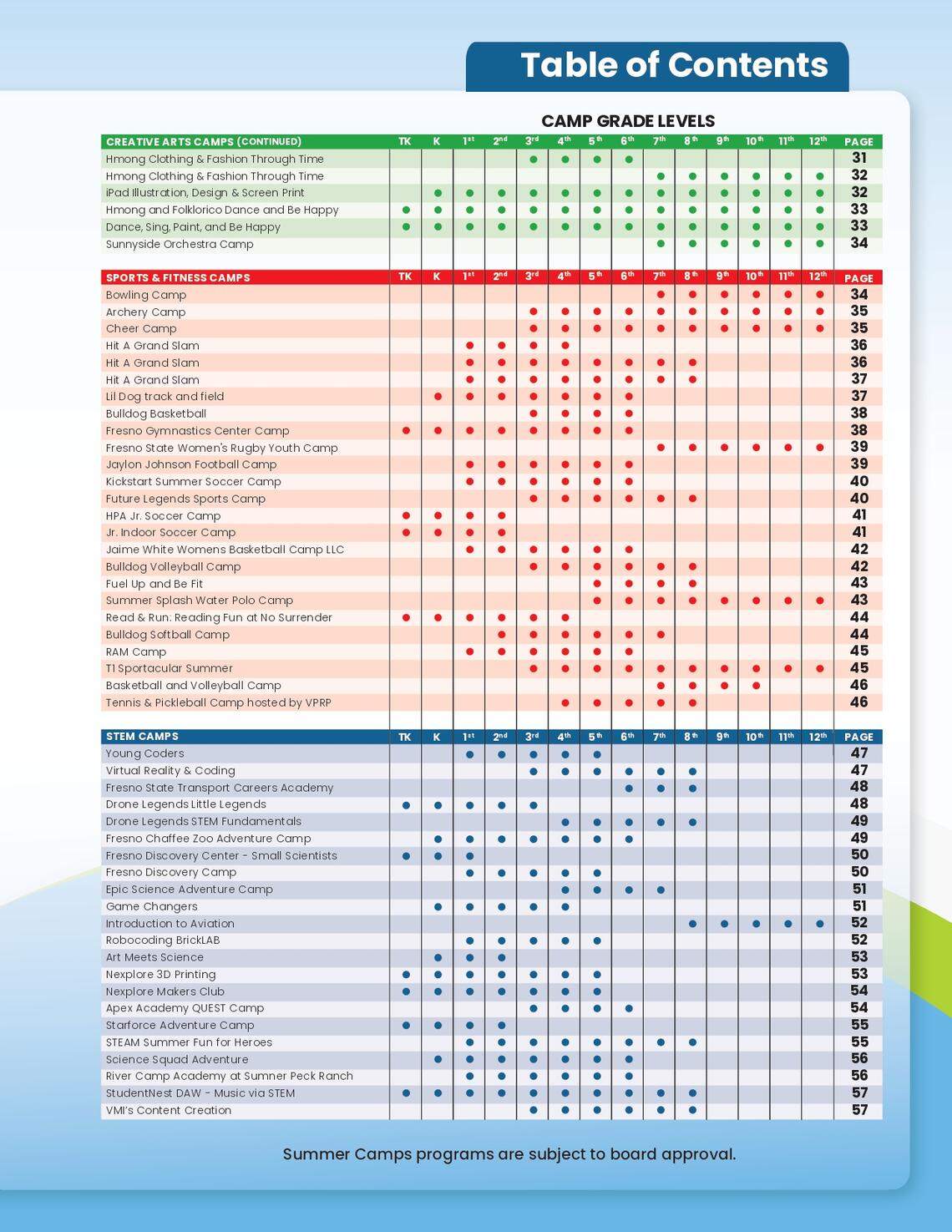 Fresno Unified's 2024 summer camps.