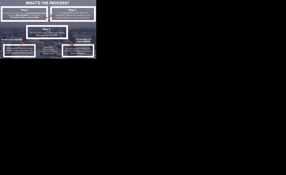 The city of Fresno launched the eviction protection program co-sponsered by Council Vice President Nelson Esparza and Councilmember Tyler Maxwell. 