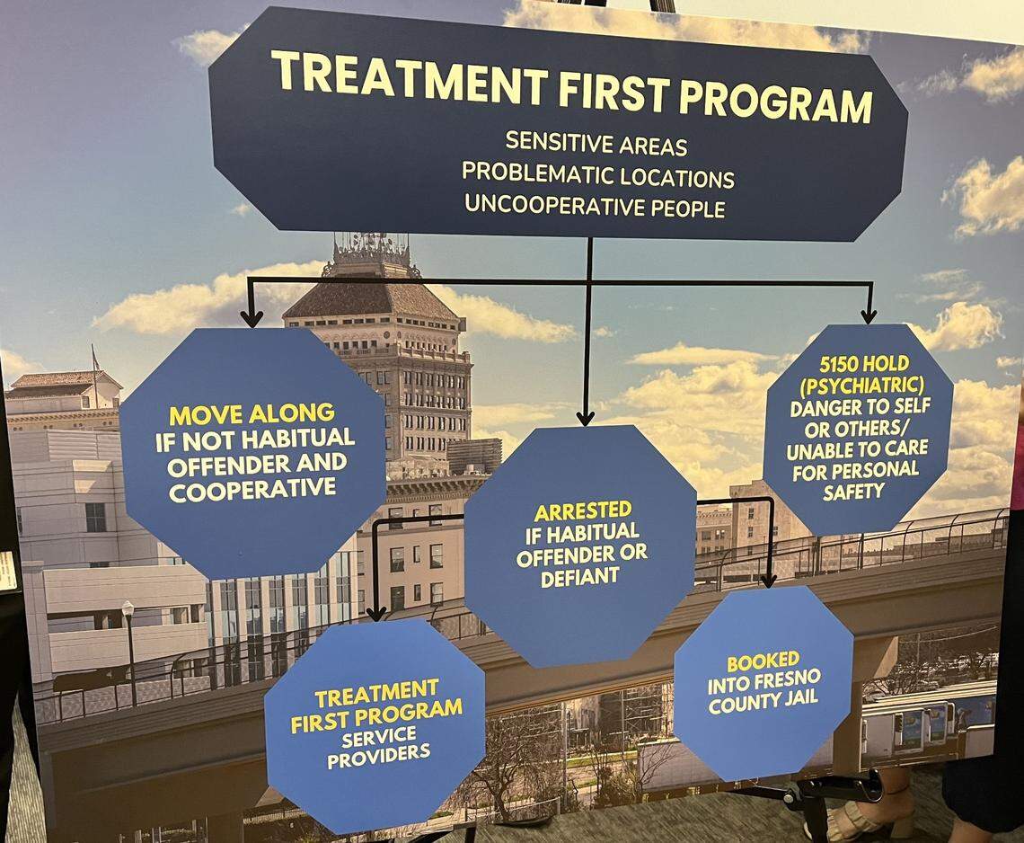 A poster board displayed at a Sept. 23, 2024 press conference outlines the city of Fresno’s “Treatment First” approach to enforcement of a new law that bans camping by the homeless in public places like sidewalks, parks and other areas, including arrest if people are uncooperative and reject offers of shelter or treatment services for mental health or drug issues.