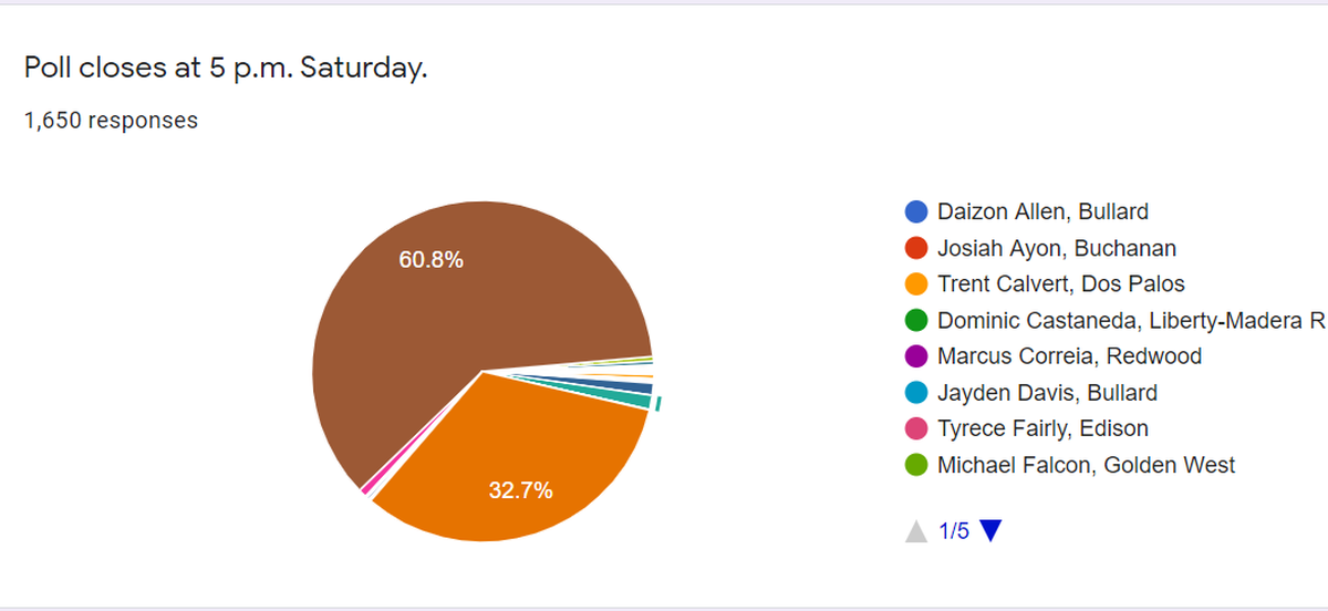 Poll