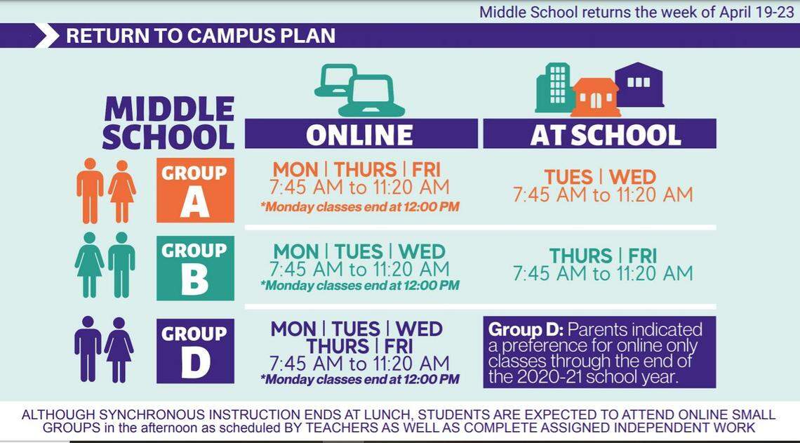 The schedule for Central Unified School District middle school students who choose to return to in-person classes the week of April 19.