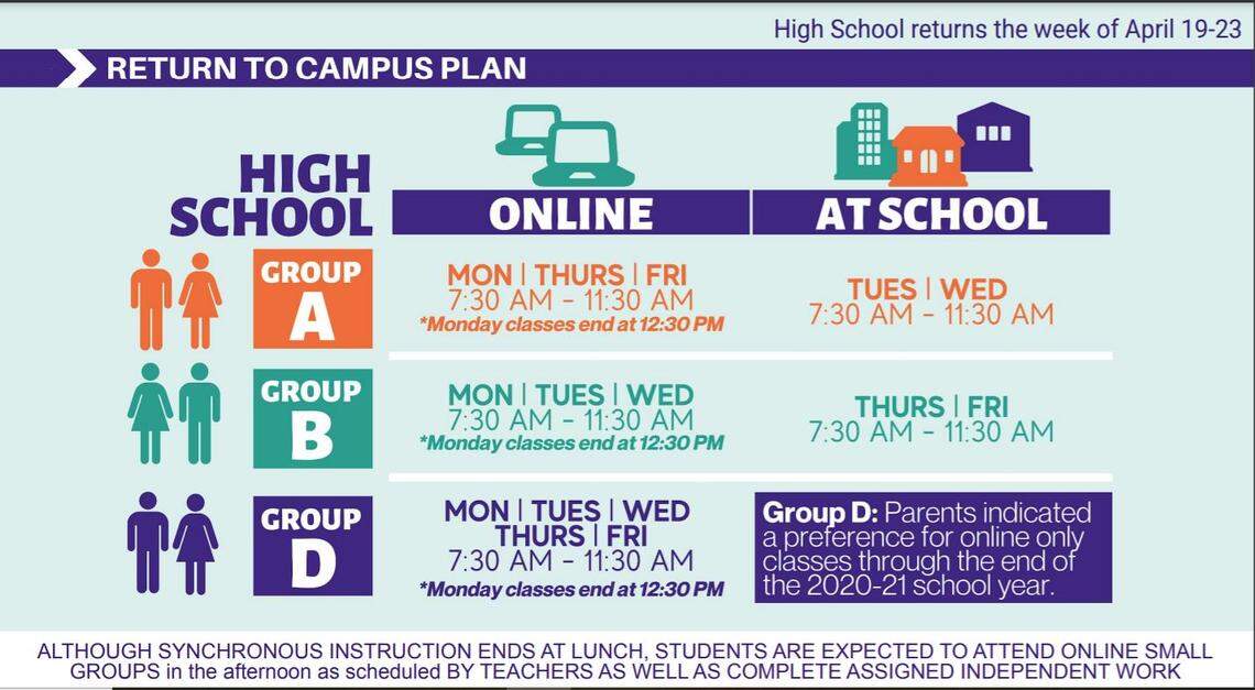 The schedule for Central Unified School District high school students who choose to return to in-person classes the week of April 19.