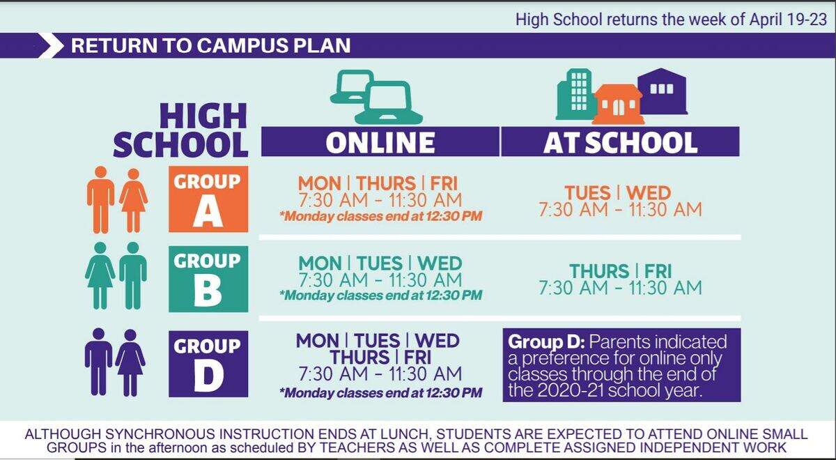 The schedule for Central Unified School District high school students who choose to return to in-person classes the week of April 19.