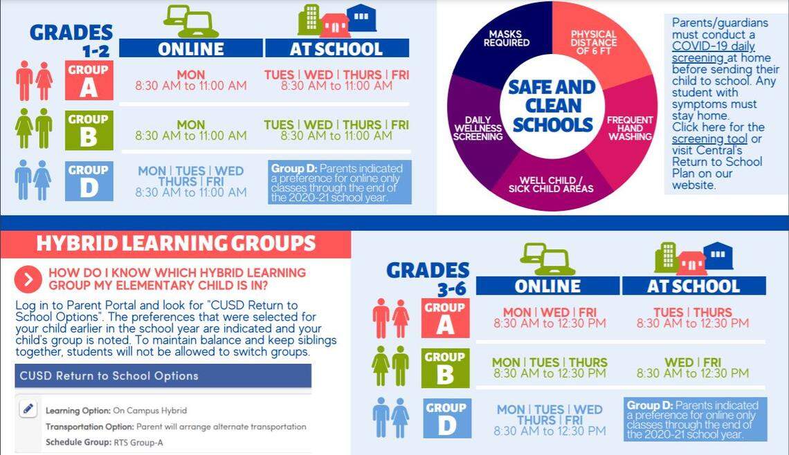 Central Unified School District officials announced its updated part-time in-person reopening plan. This is the schedule for students in first and second grades.