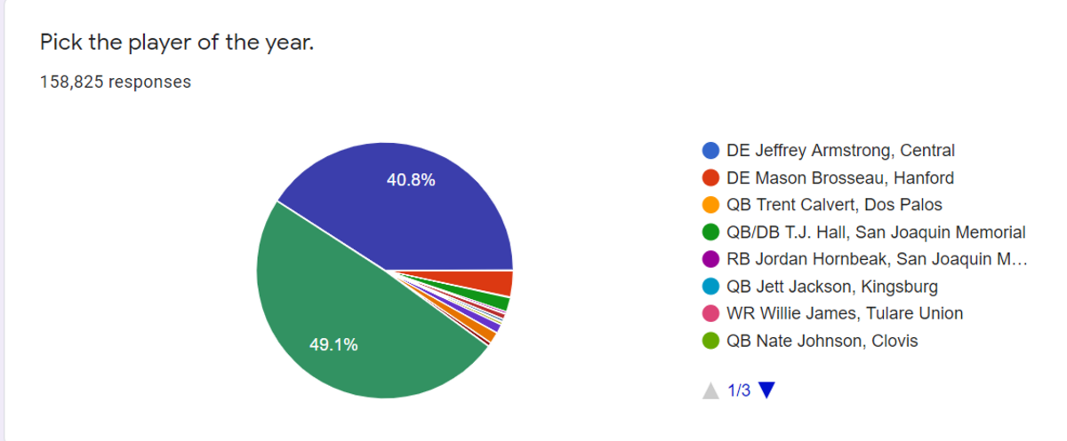 Poll