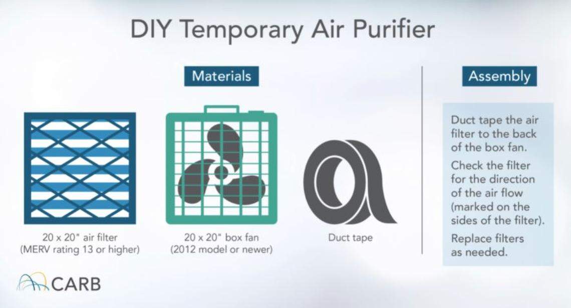 When outdoor air quality is poor, people who don’t have air conditioning in their homes can improvise a relatively inexpensive filtering system using a box fan, air filters and duct tape, according to this diagram from the California Air Resources Board.