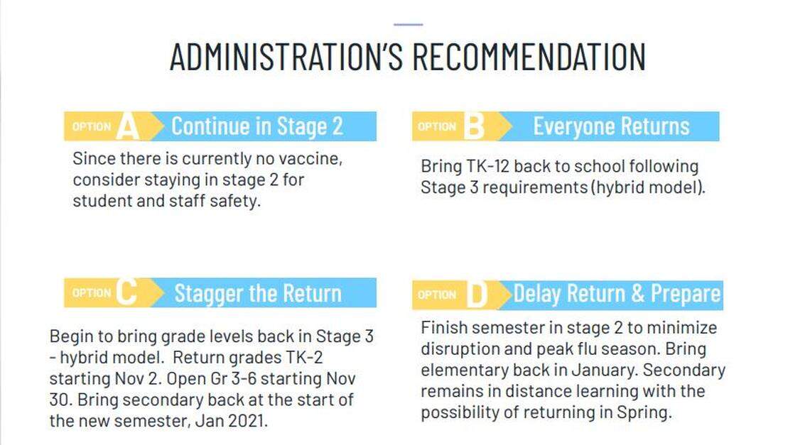 The four reopening school plans Central Unified School District board members had to choose from at Tuesday nights regular meeting.