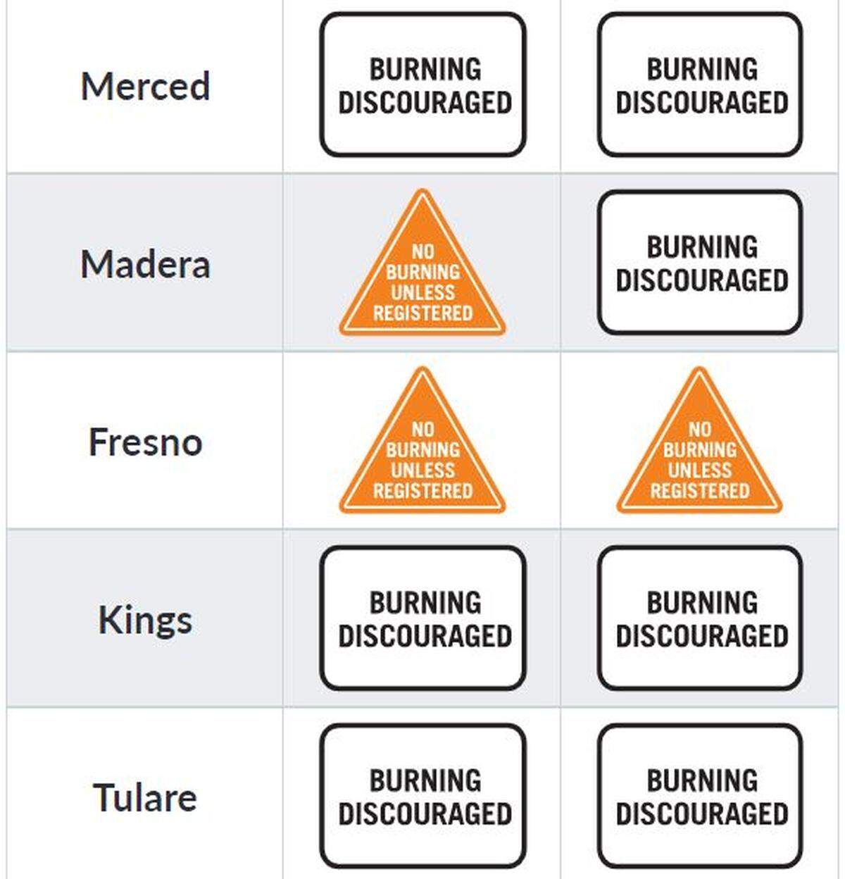 The San Joaquin Valley Air Pollution Control District cautioned valley residents against using fireplaces on cold Winter nigbts.