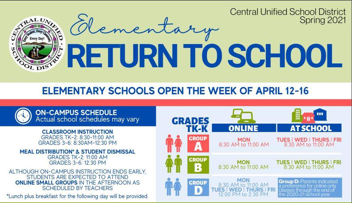 Central Unified School District officials announced its updated part-time in-person reopening plan. This is the schedule for students in transitional kindergarten and kindergarten.