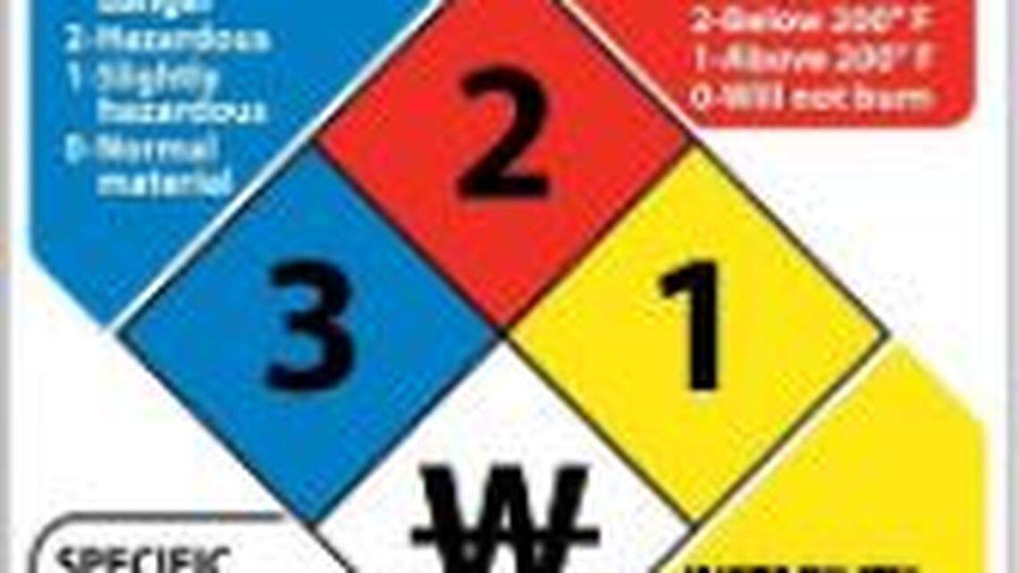 The goal of the county’s hazardous materials site is to keep dangerous chemicals out of area landfills.