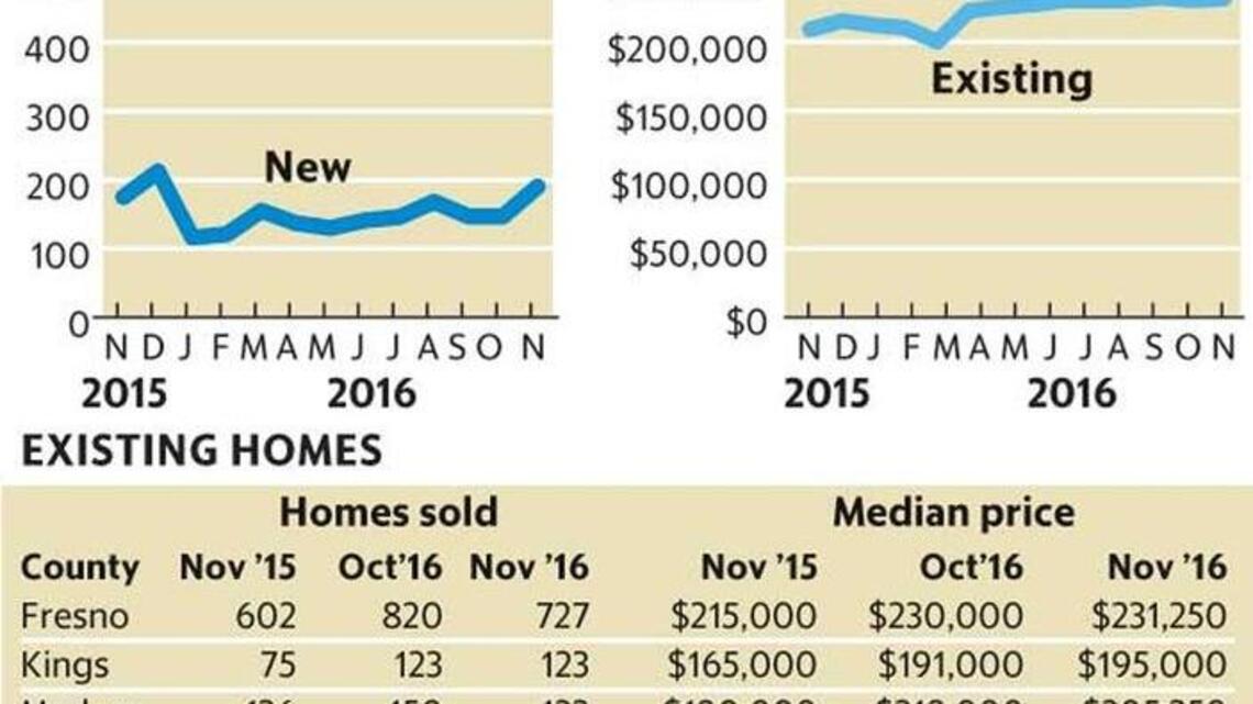 Monthly housing numbers