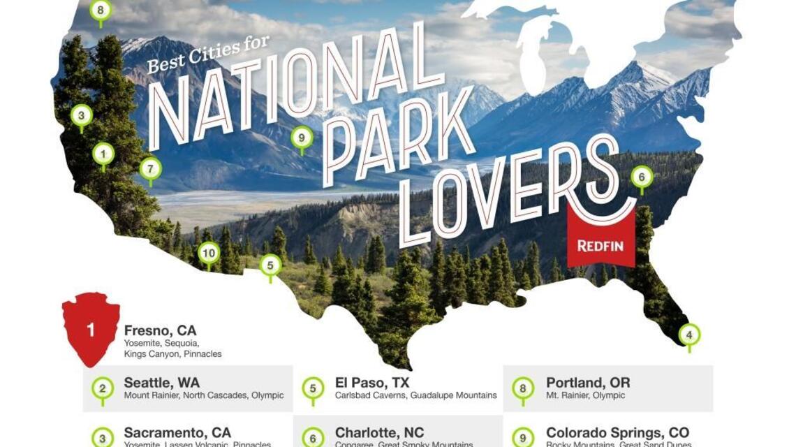 Fresno is the best big city for national parks