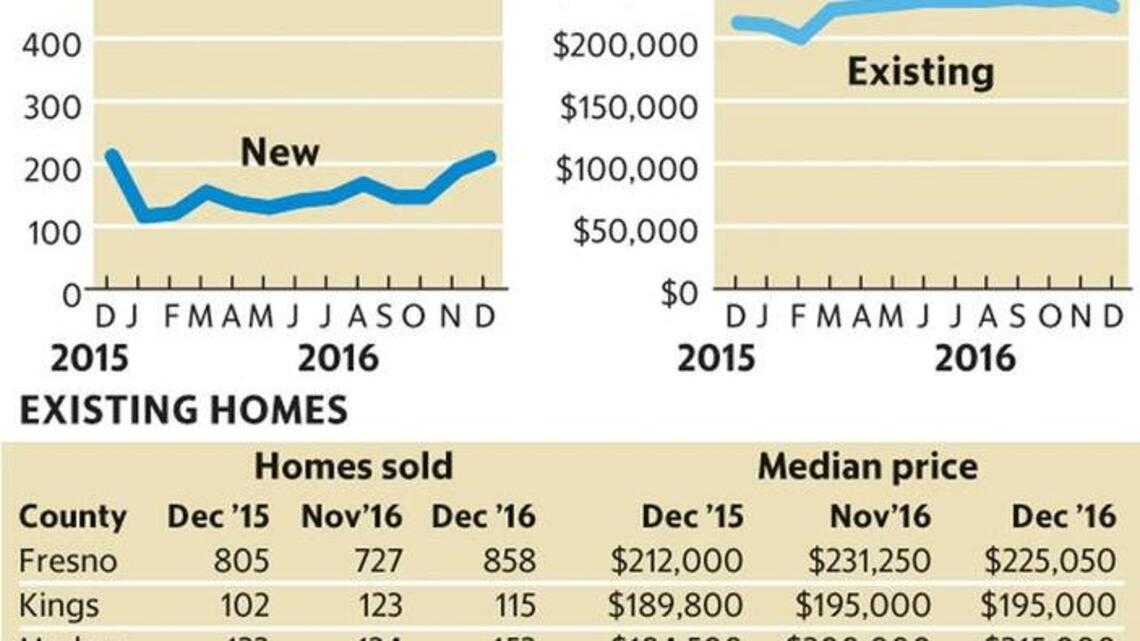 Valley home sales in December