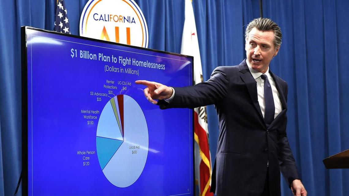 Gov. Gavin Newsom gestures towards a chart with proposed funding to deal with California homelessness as he discusses his revised state budget during a news conference Thursday, May 9, 2019, in Sacramento, Calif. Newsom, a Democrat, has proposed a $213.5 billion a spending plan. (AP Photo/Rich Pedroncelli)