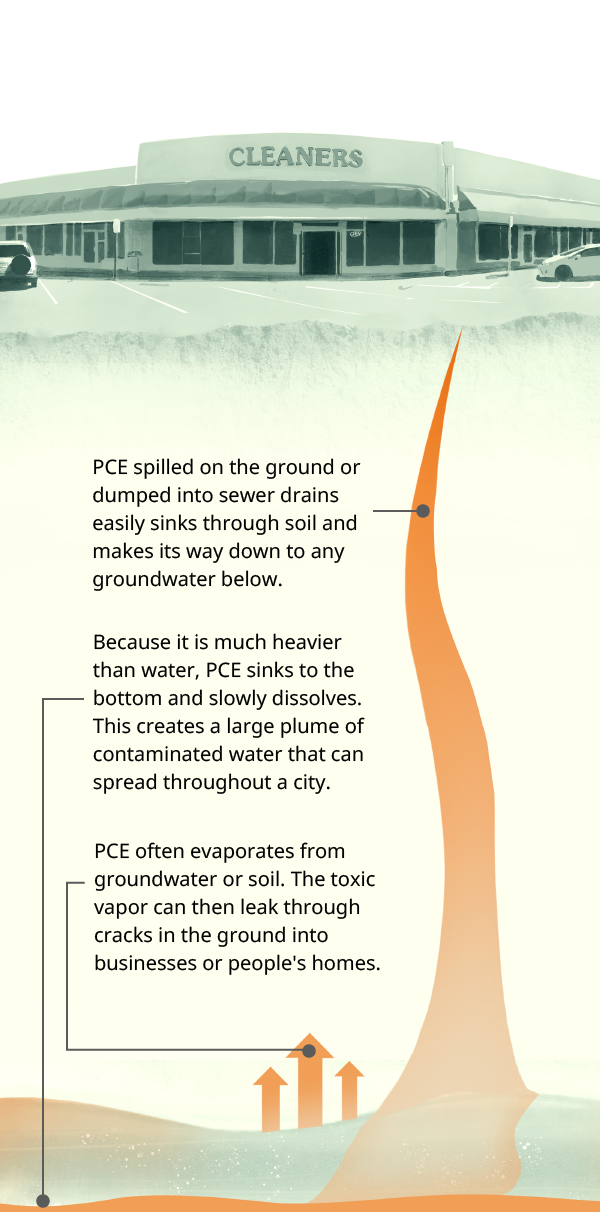 PCE explanation illustration
